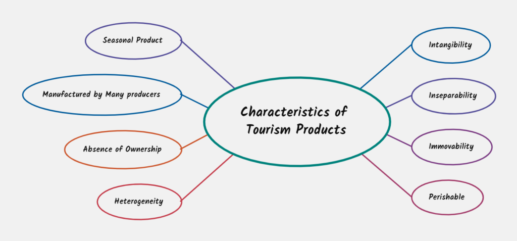 tourism product characteristics